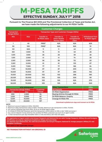 M-Pesa deposit withdraw