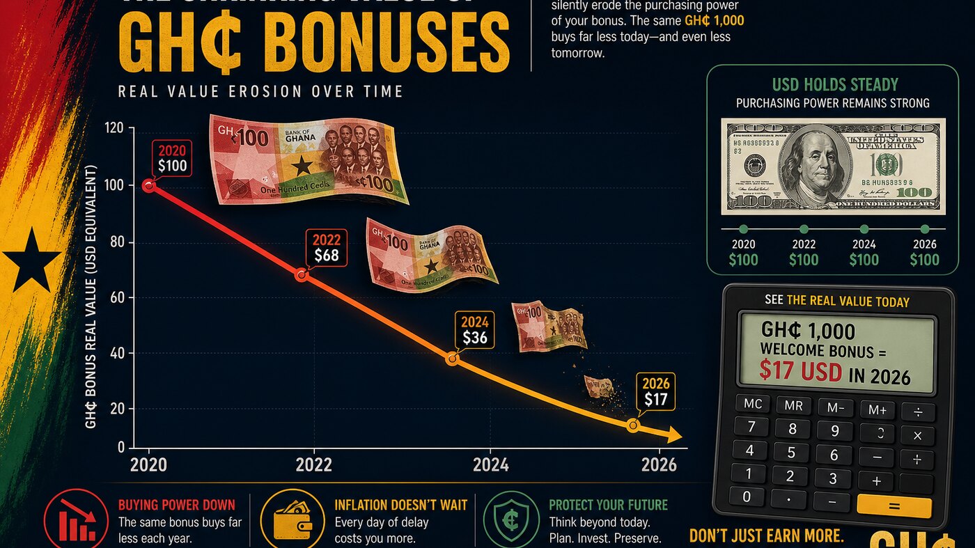 Ghana cedi depreciation chart against USD with bonus real value erosion visualization