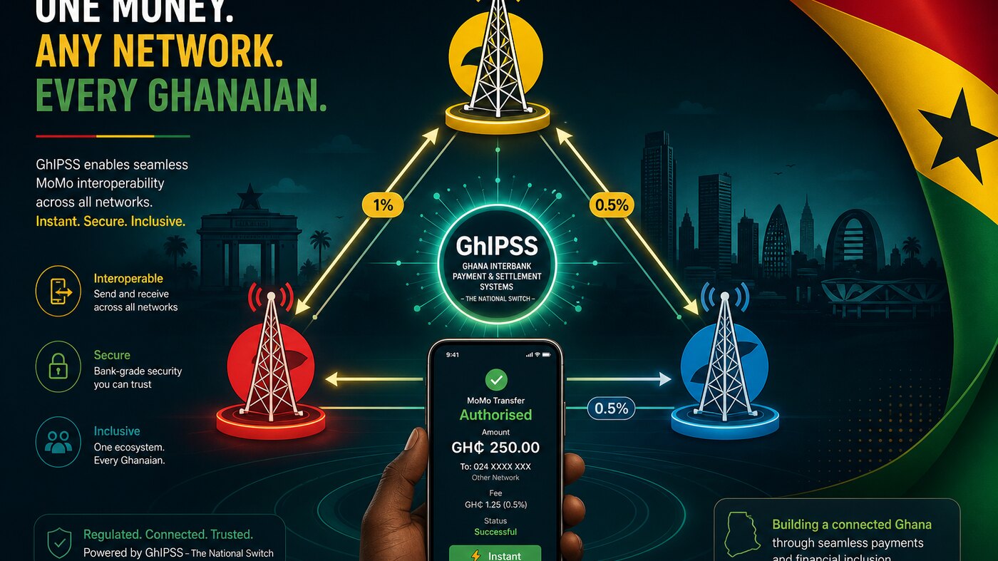 Ghana MTN MoMo Vodafone Cash AirtelTigo Money interoperability triangle via GhIPSS national switch with cross-network fee chips and authorisation smartphone