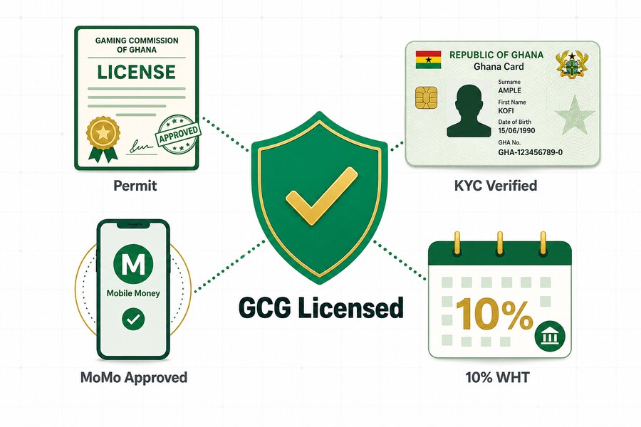 Ghana Gaming Commission GCG Act 721 licence verification visualisation with official seal of Ghana and verified stamp showing the Gaming Commission of Ghana regulatory framework