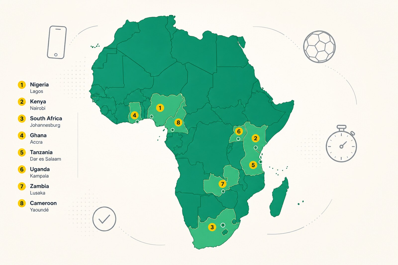 Stylized map of Africa highlighting the eight major sports betting markets covered by AfricaBetGuides: Nigeria, Kenya, South Africa, Ghana, Tanzania, Uganda, Zambia and Cameroon