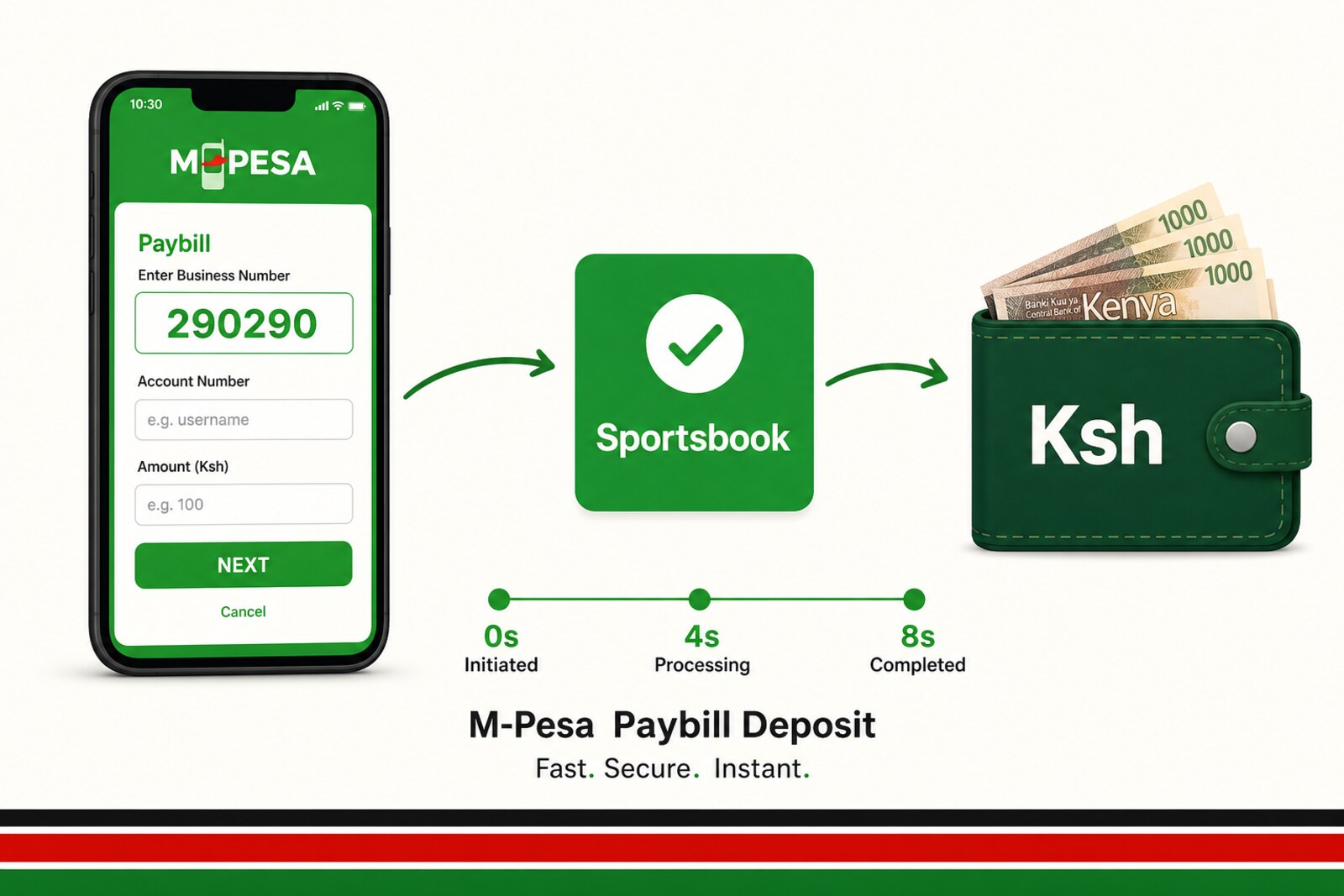Nairobi skyline with M-Pesa STK push prompt, BCLB licence stamp and Safaricom signal bars