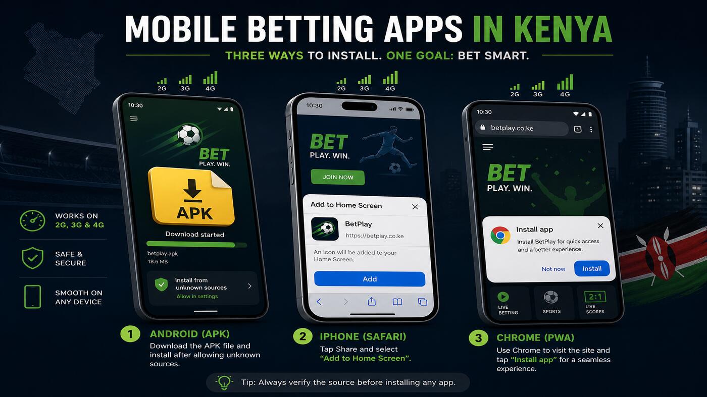 Mobile betting apps in Kenya — three phones showing Android APK install, iPhone Safari Add-to-Home-Screen and Chrome PWA install prompt