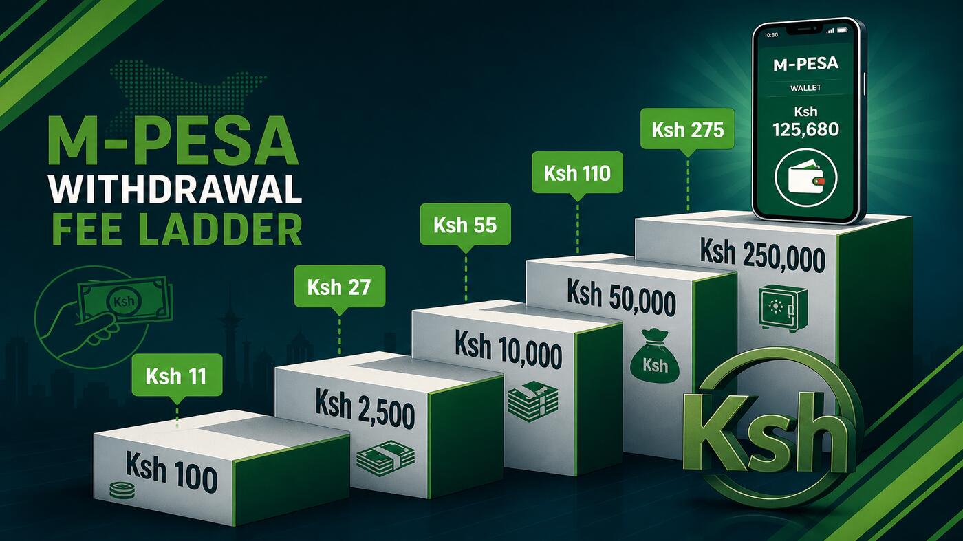 M-Pesa withdrawal fee ladder for Kenyan betting winners — Safaricom fee brackets from Ksh 100 to Ksh 250,000
